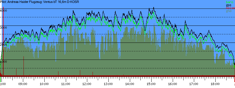 Barometer